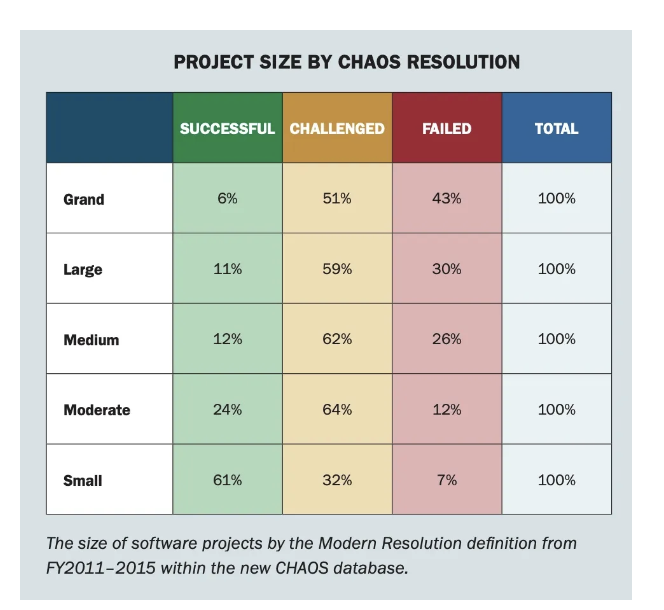Chaos report